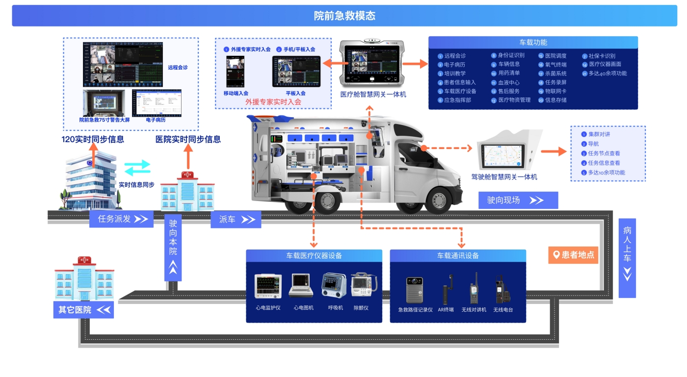 intelligent-medical-equipment-welcomes-new-opportunities-for-upgrading-4.jpg intelligent-medical-equipment-welcomes-new-opportunities-for-upgrading-4.jpg