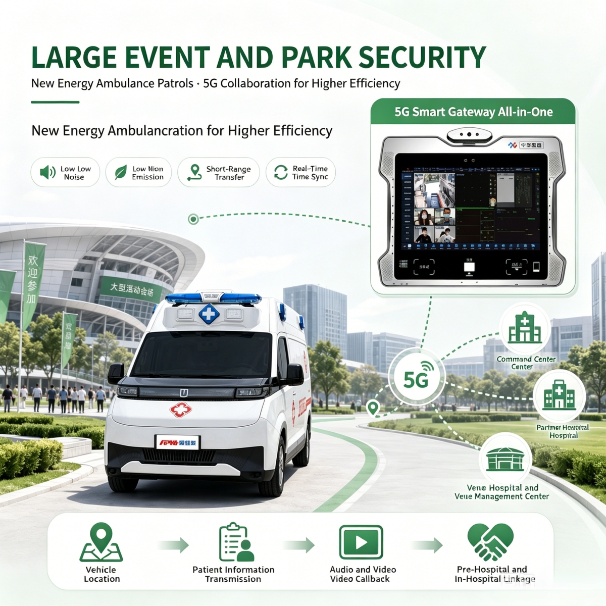 5g-empowers-pre-hospital-emergency-care-2.jpg 5g-empowers-pre-hospital-emergency-care-2.jpg