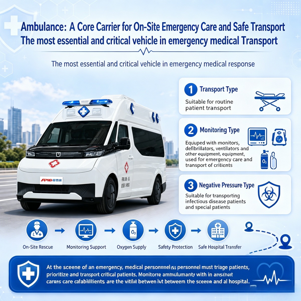 why-are-specialized-vehicles-essential-for-medical-emergency-response-2.jpg why-are-specialized-vehicles-essential-for-medical-emergency-response-2.jpg