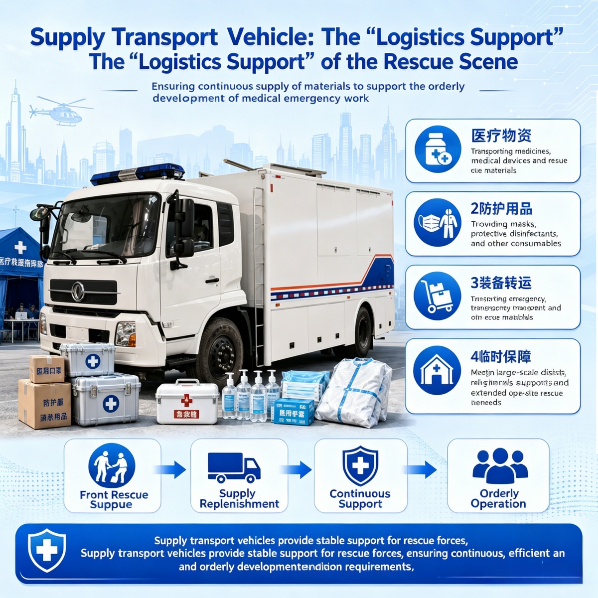why-are-specialized-vehicles-essential-for-medical-emergency-response-4.jpg why-are-specialized-vehicles-essential-for-medical-emergency-response-4.jpg