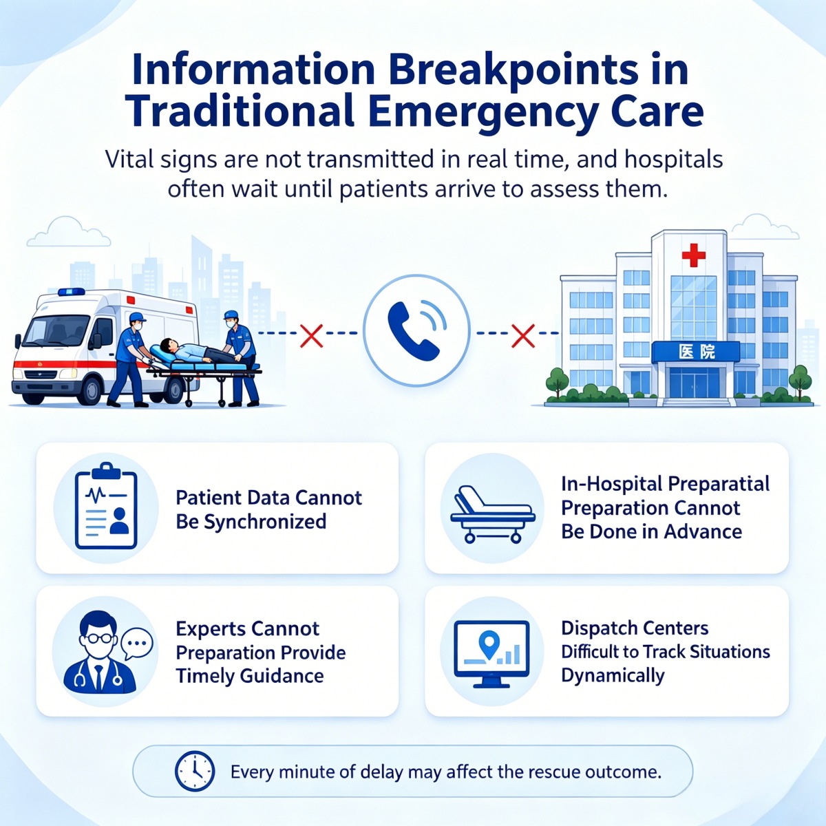 why-is-the-development-of-emergency-medical-services-increasingly-emphasizing-the-synergy-1.jpg