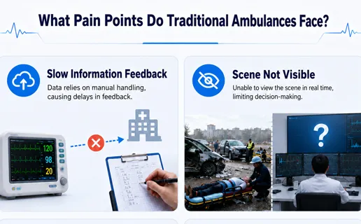 5G Ambulance Upgrades: Achieving “Hospital Care Starts Upon Boarding” Without Replacing the Vehicle